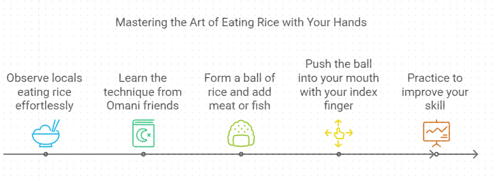 steps to learn eating with your hands in Oman